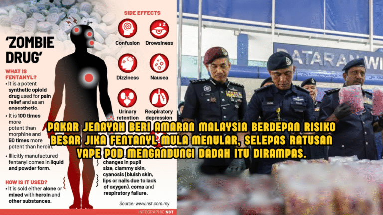 Dadah ‘Zombie’ Fentanyl Mungkin Uji Pasaran Malaysia